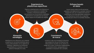 Territory Influence Process