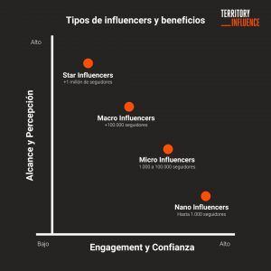 Influencer Marketing Scale