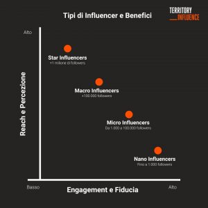 Tipi Influencer Marketing