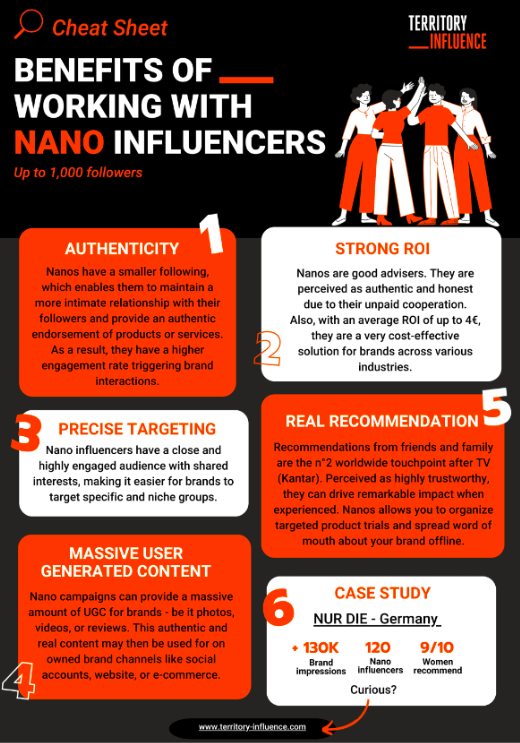 Benefits of working with Nano Influencers